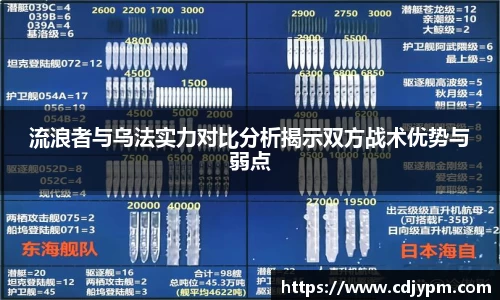 流浪者与乌法实力对比分析揭示双方战术优势与弱点